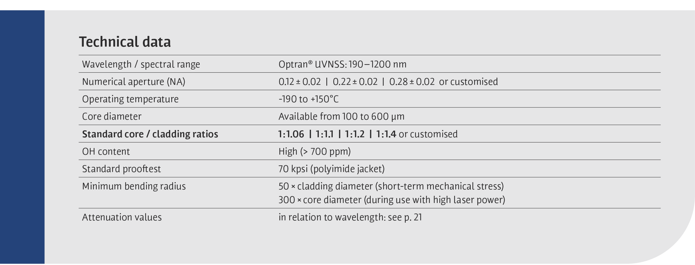 CER_UVNSS-technical-data