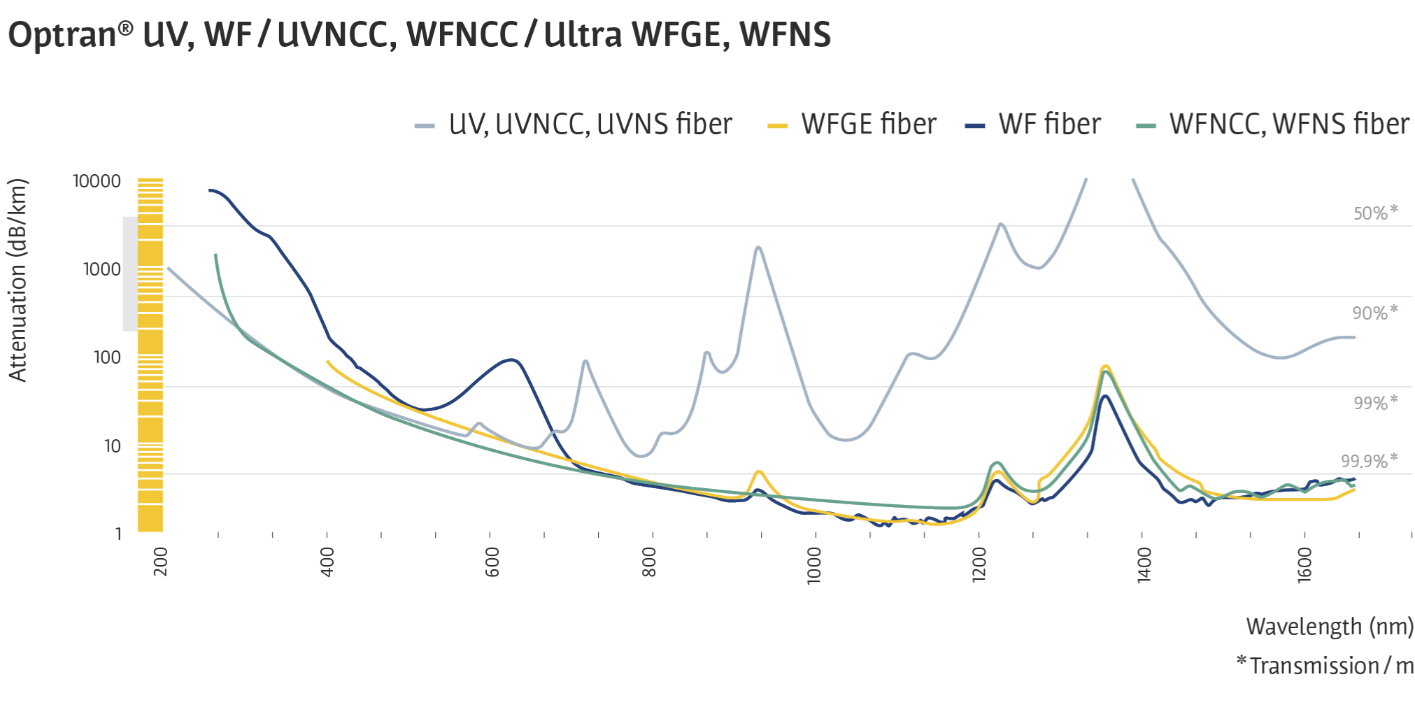UV-WF_UVNCC-WFNCC_UltraWFGE-WFNS-Graphic_EN